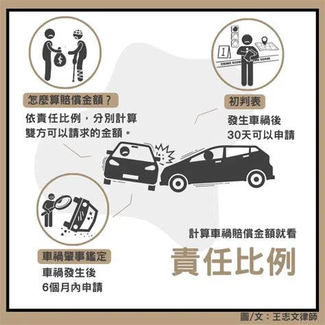 車禍比例查詢|交通事故專區